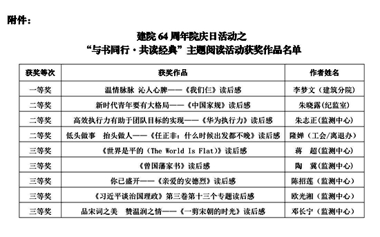 讀后感獲獎(jiǎng)名單_副本.jpg 讀后感獲獎(jiǎng)名單_副本.jpg